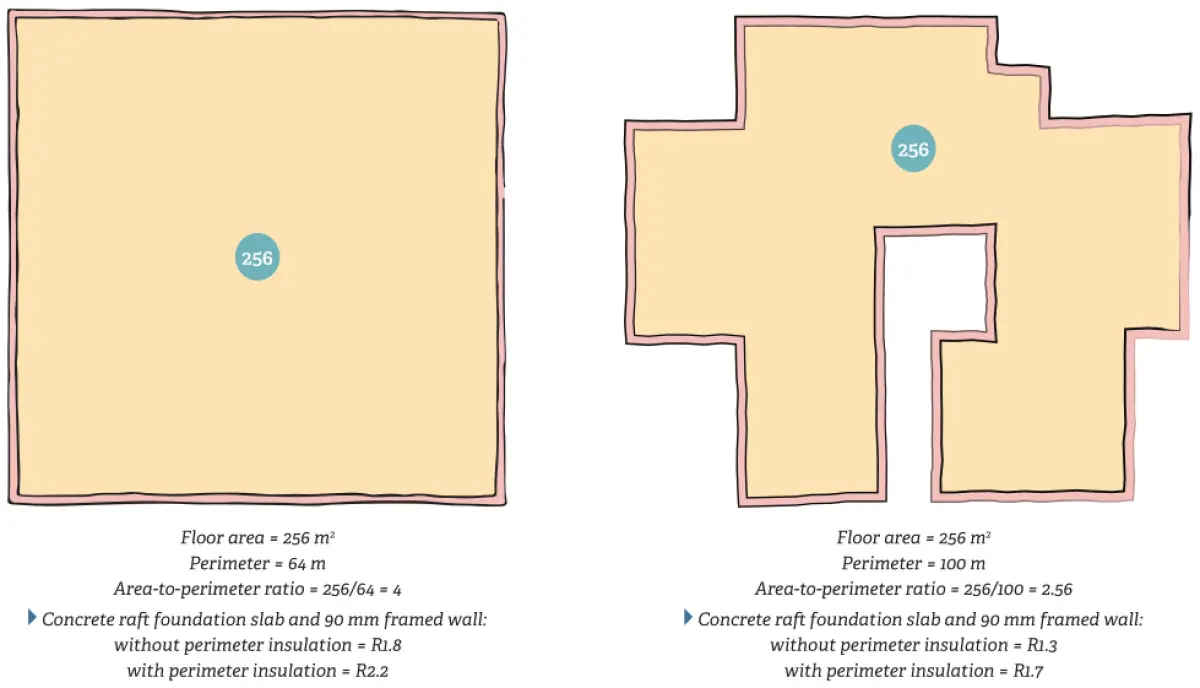 a diagram of two different floor layouts with the same floor area