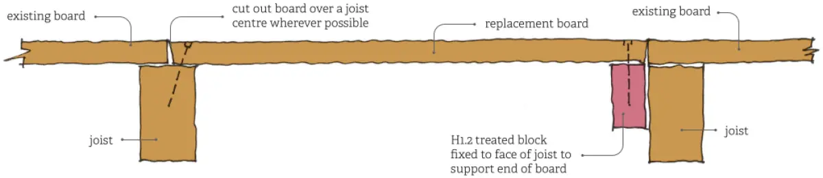 A diagram showing nail placements relative to crossbeams 