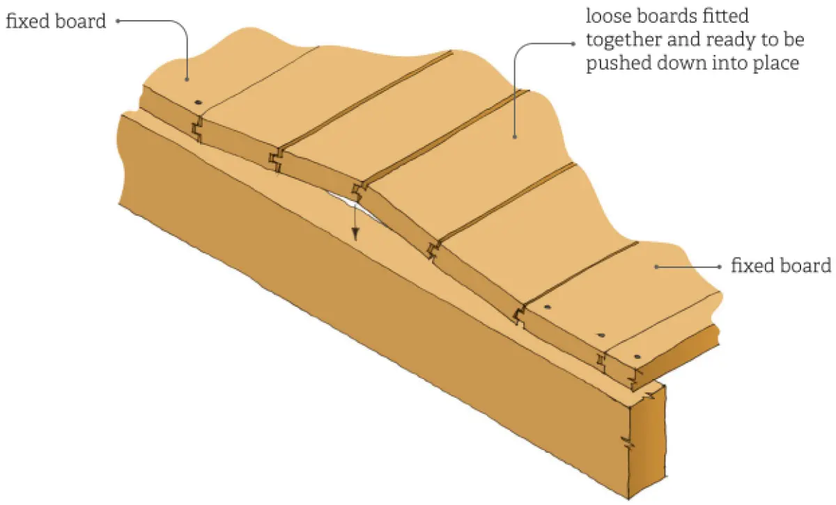 A diagram of a spring board