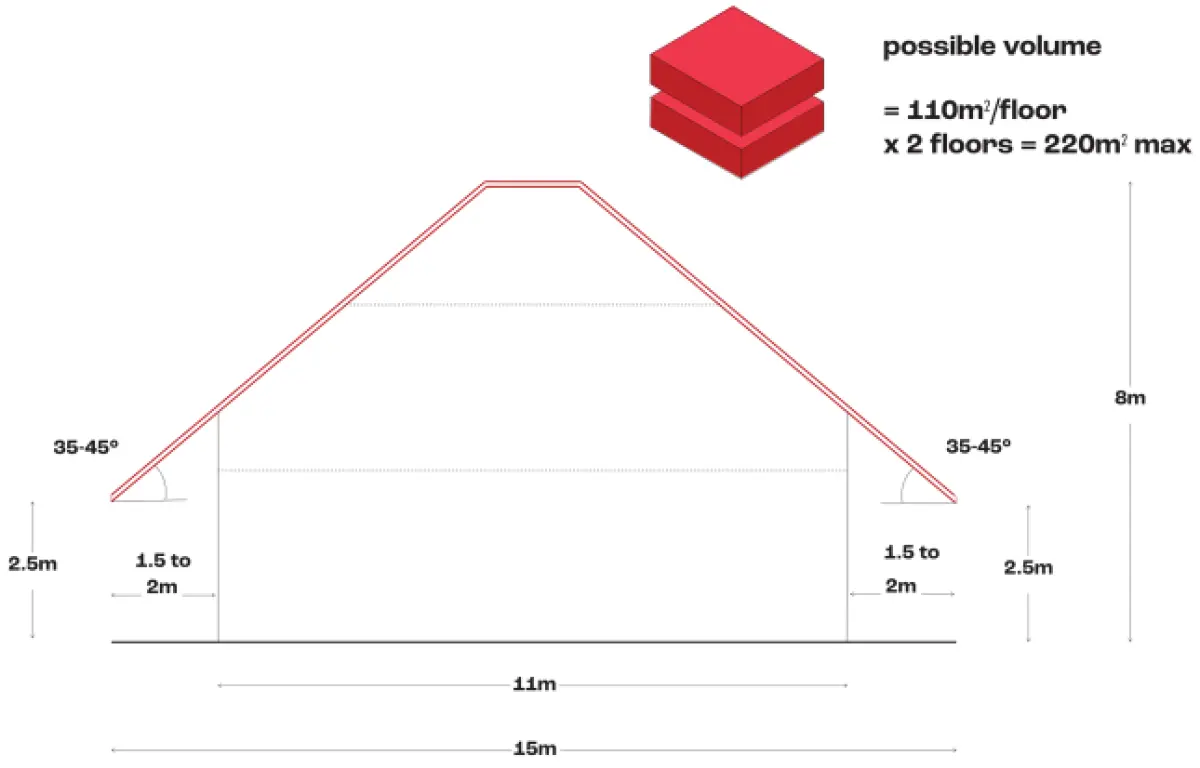 diagram of a pitched roof at 35 to 45 degrees