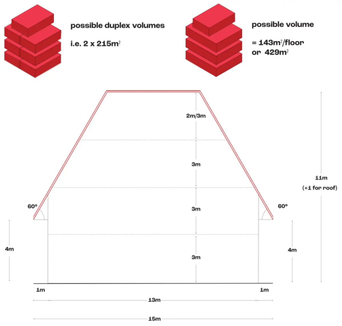a diagram of a high pitched roof with a flat top
