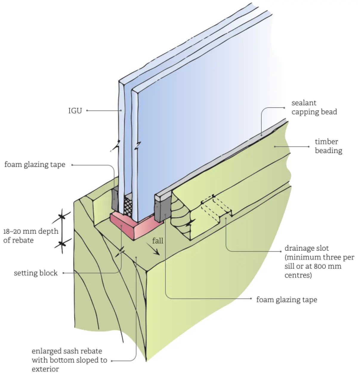 A diagram of insulated glass units in a wooden frame