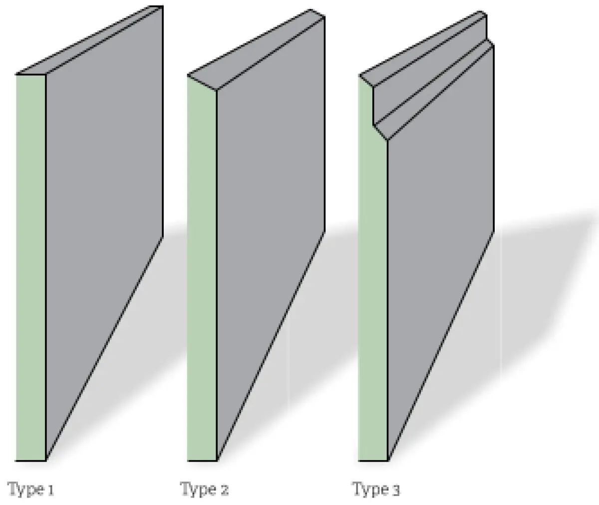 a diagram of 3 different versions of Typical slab edge insulation profiles