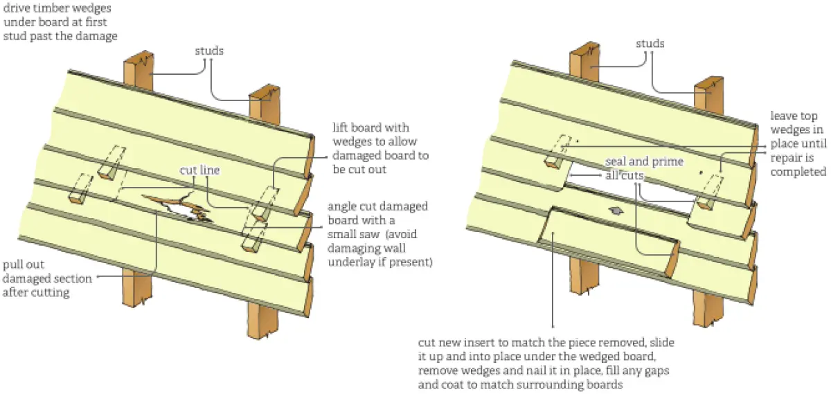 A diagram showing the fixing of a broken weather board