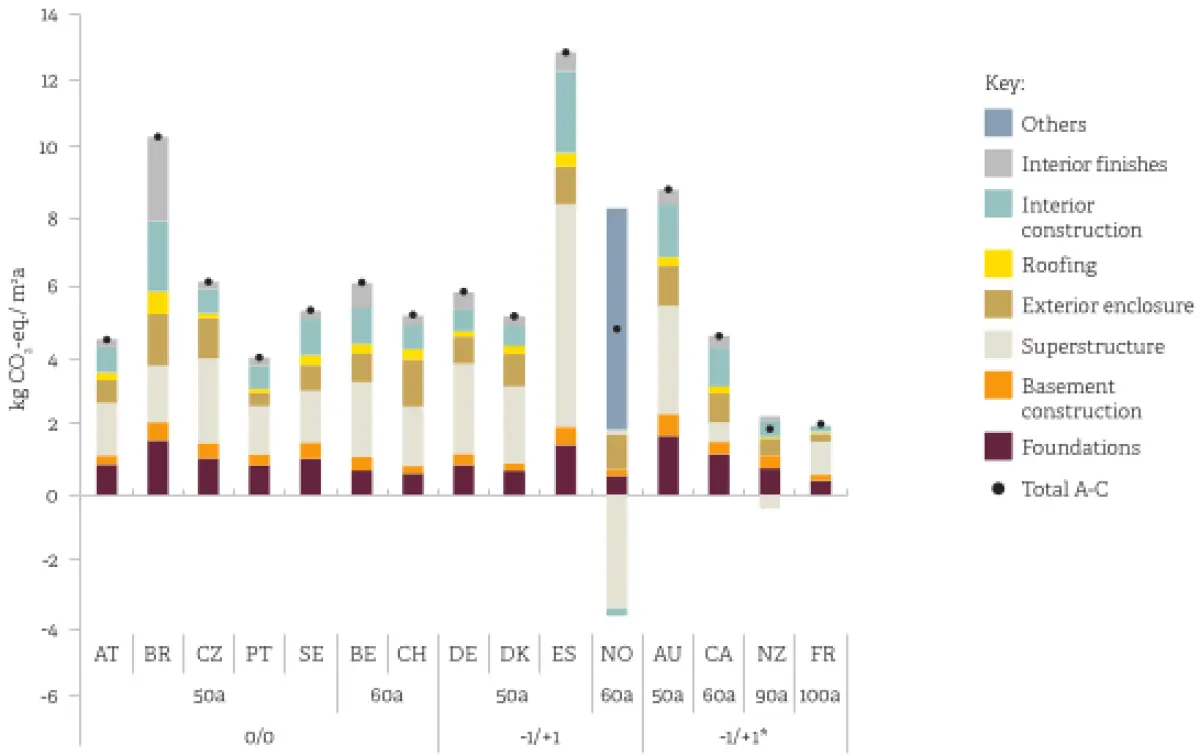 an image of a bar graph