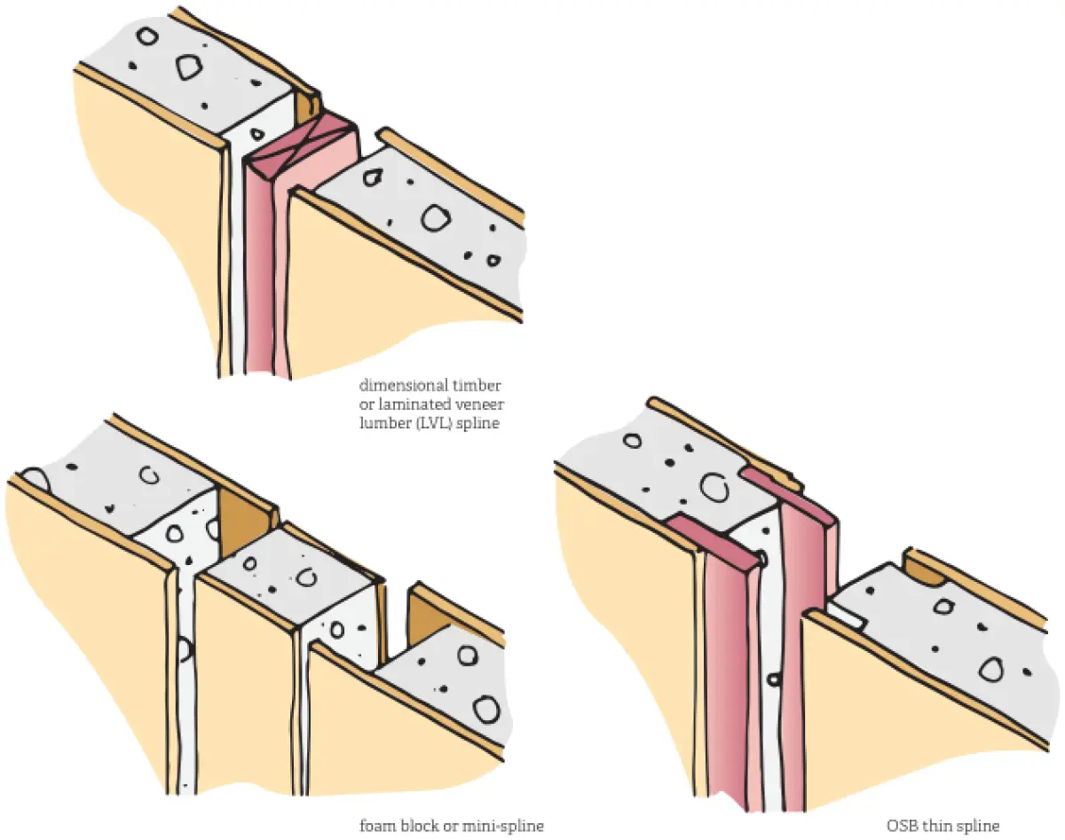 A diagram showing 3 examples of connections between SIPs