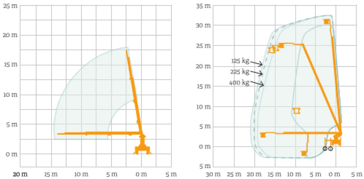 Diagrams showing the reach and operating range of a fire truck ladder