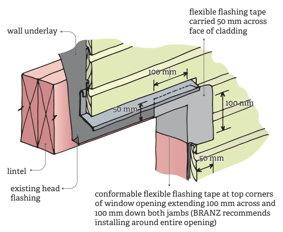 A diagram showing how to Install flexible flashing tape at window opening head