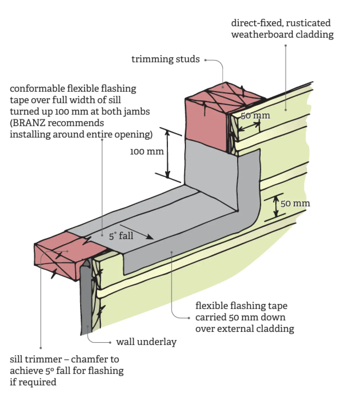 A diagram showing how to Install flexible flashing tape at window opening sill