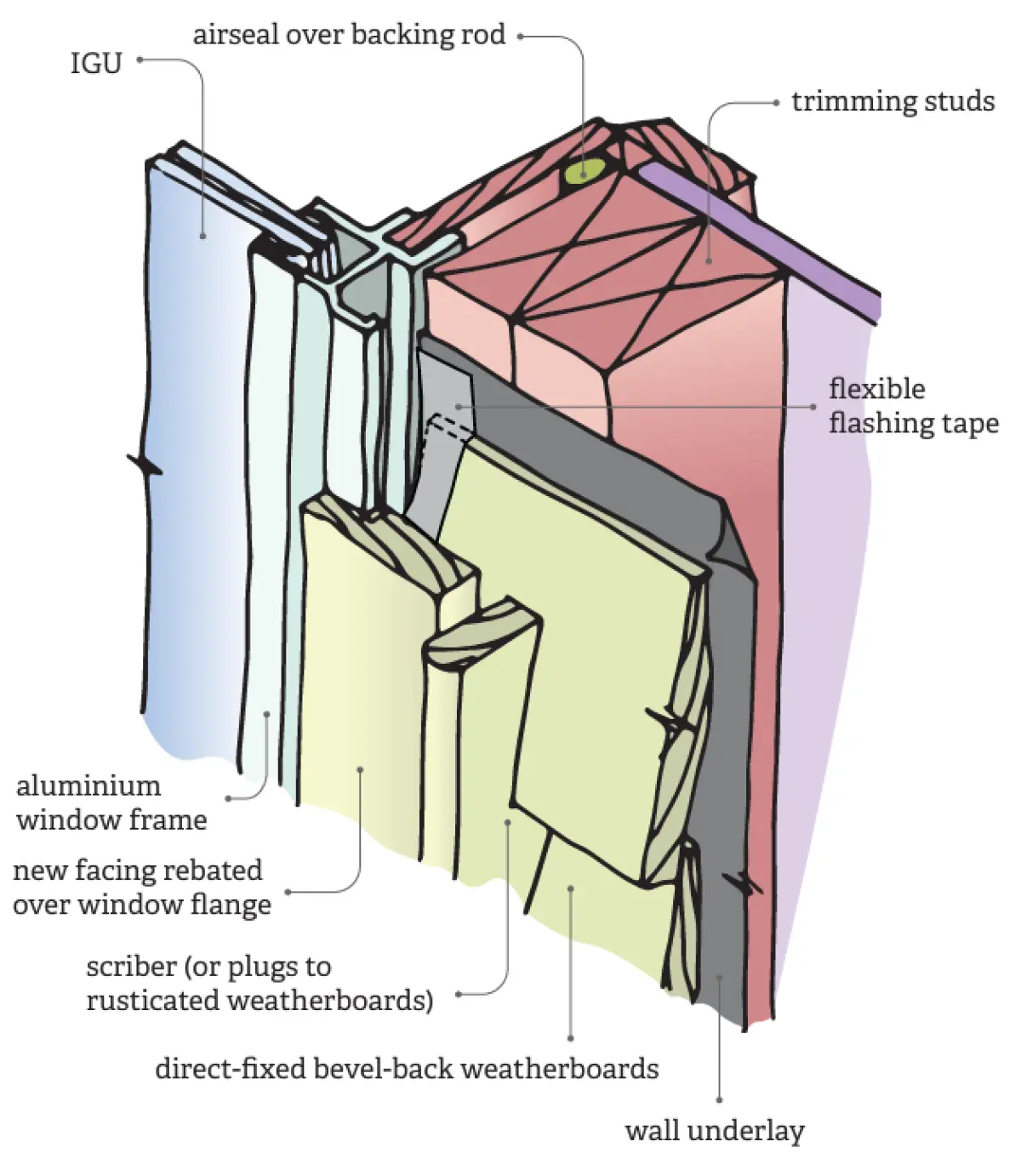A diagram on Installing new facings after window is installed