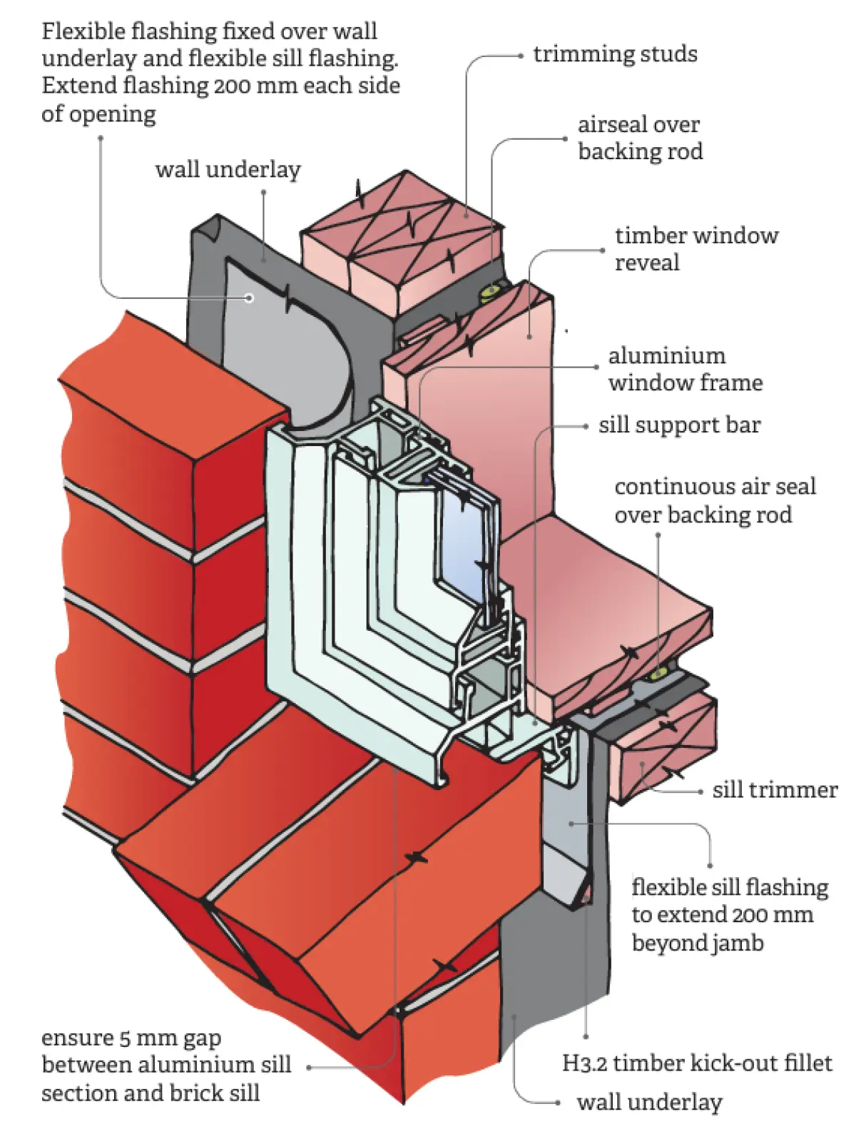 A diagram on Installing new window into brick veneer cladding