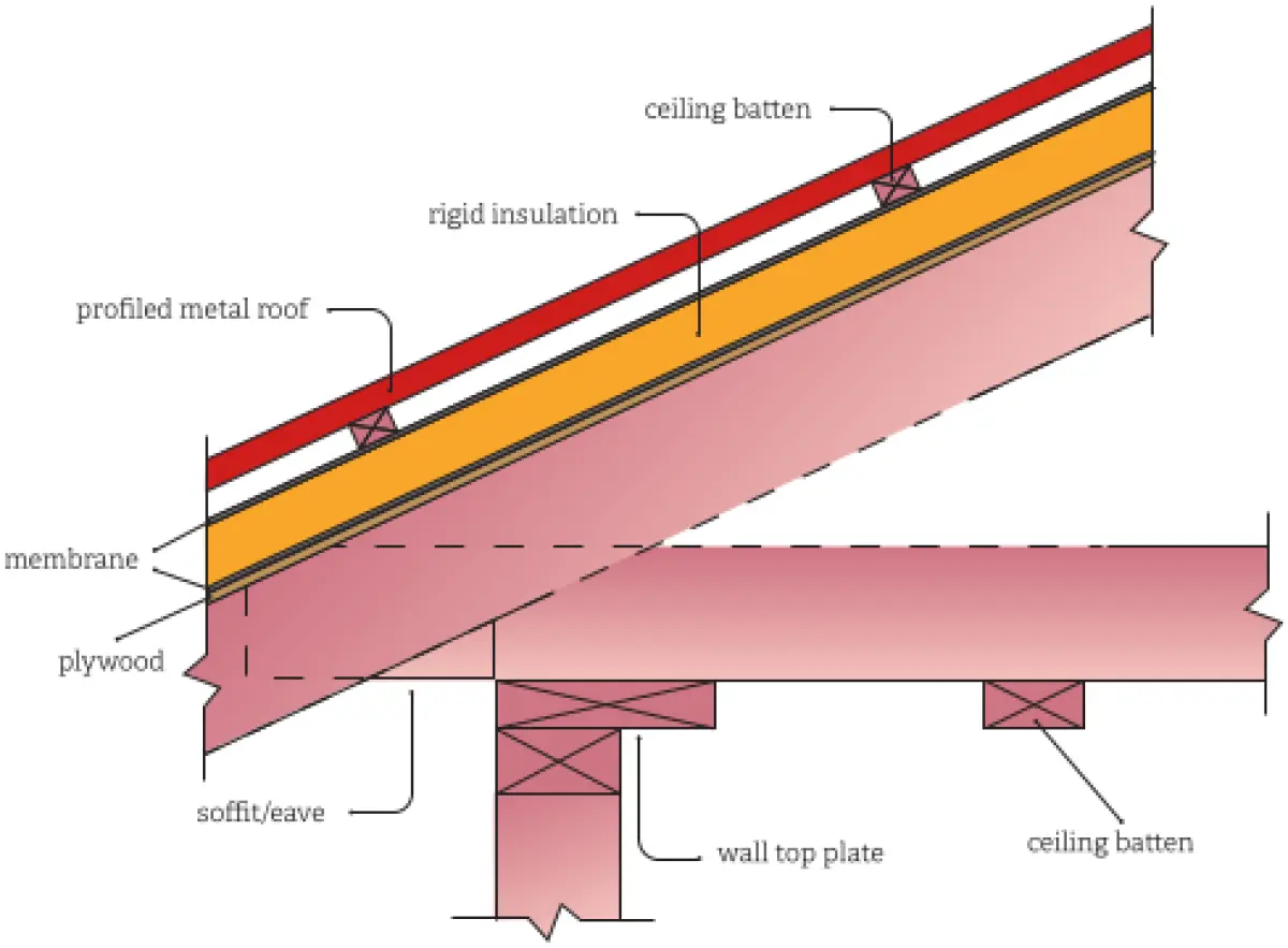 An image of a diagram showing a cross section of an angled roof intersecting with a wall