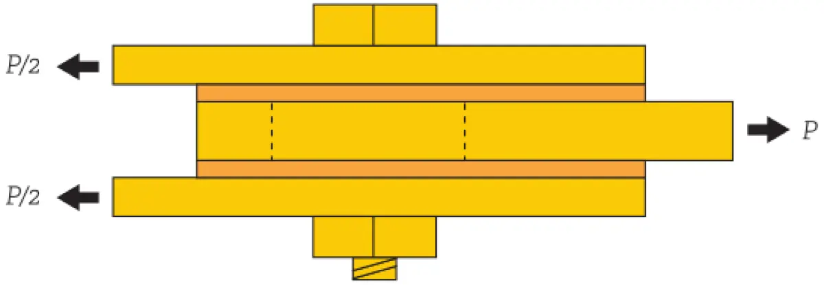 A diagram of symmetrical friction connection