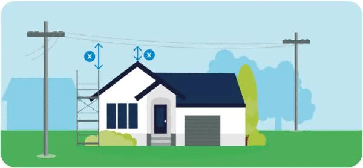 Illustration showing a house with scaffolding beside it and overhead power lines above, with vertical clearance distances marked between the lines and the structure