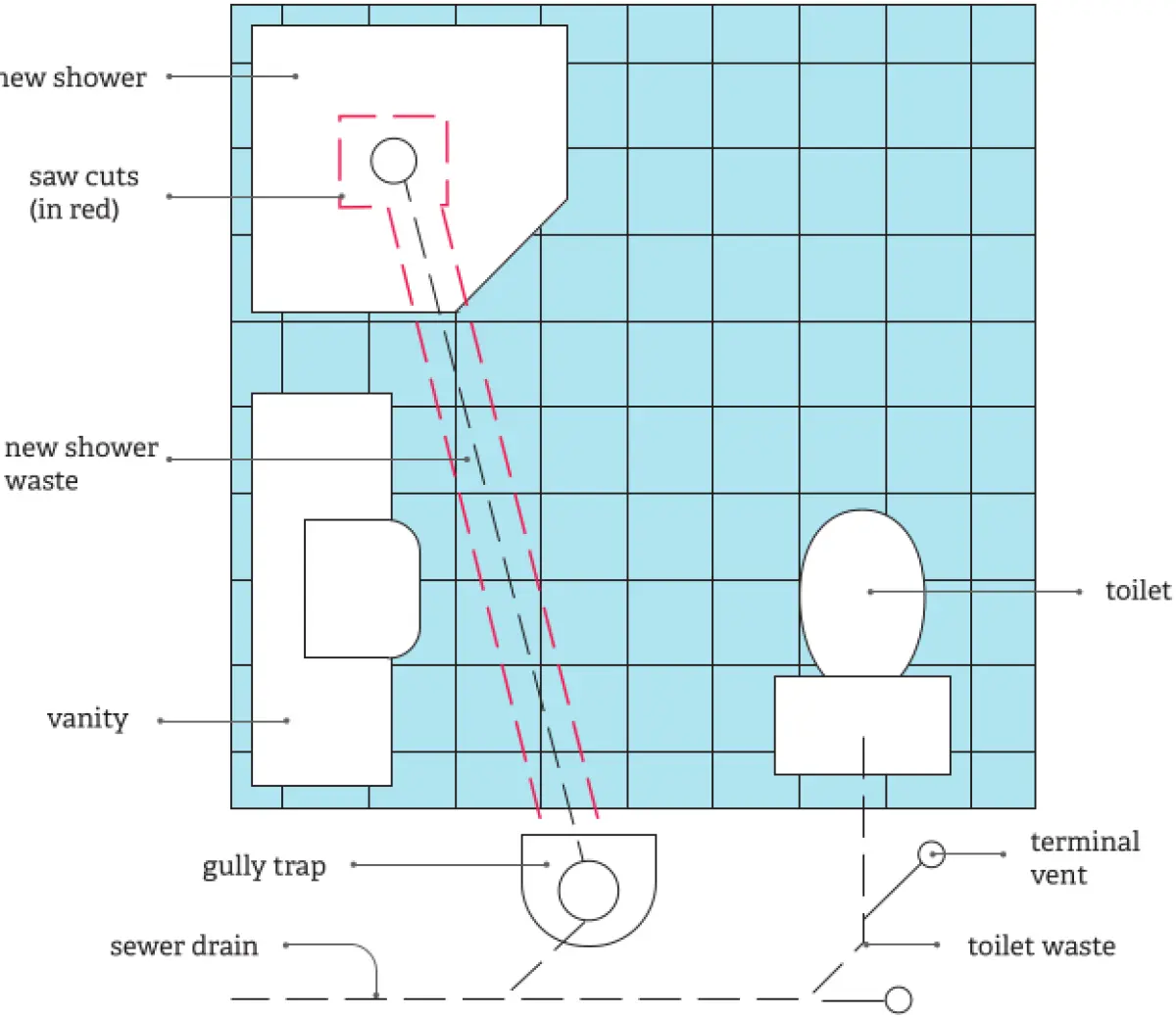 Top down diagram of a bathroom with a red marking for saw cutting