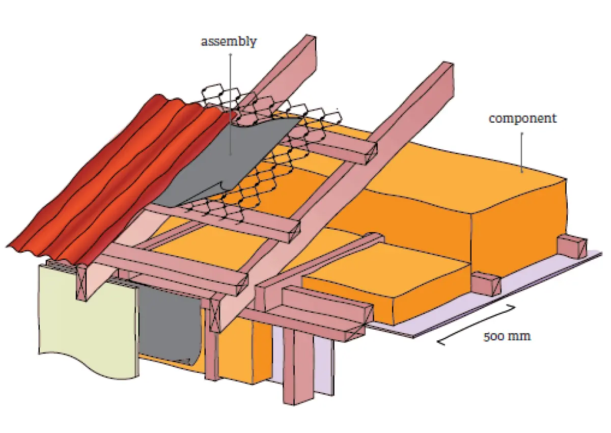 Diagram showing a roof assembly with framing, insulation, and roofing layers