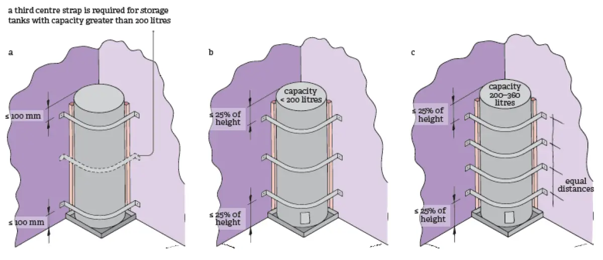 Diagram showing three vertical storage tanks secured with horizontal restraint straps