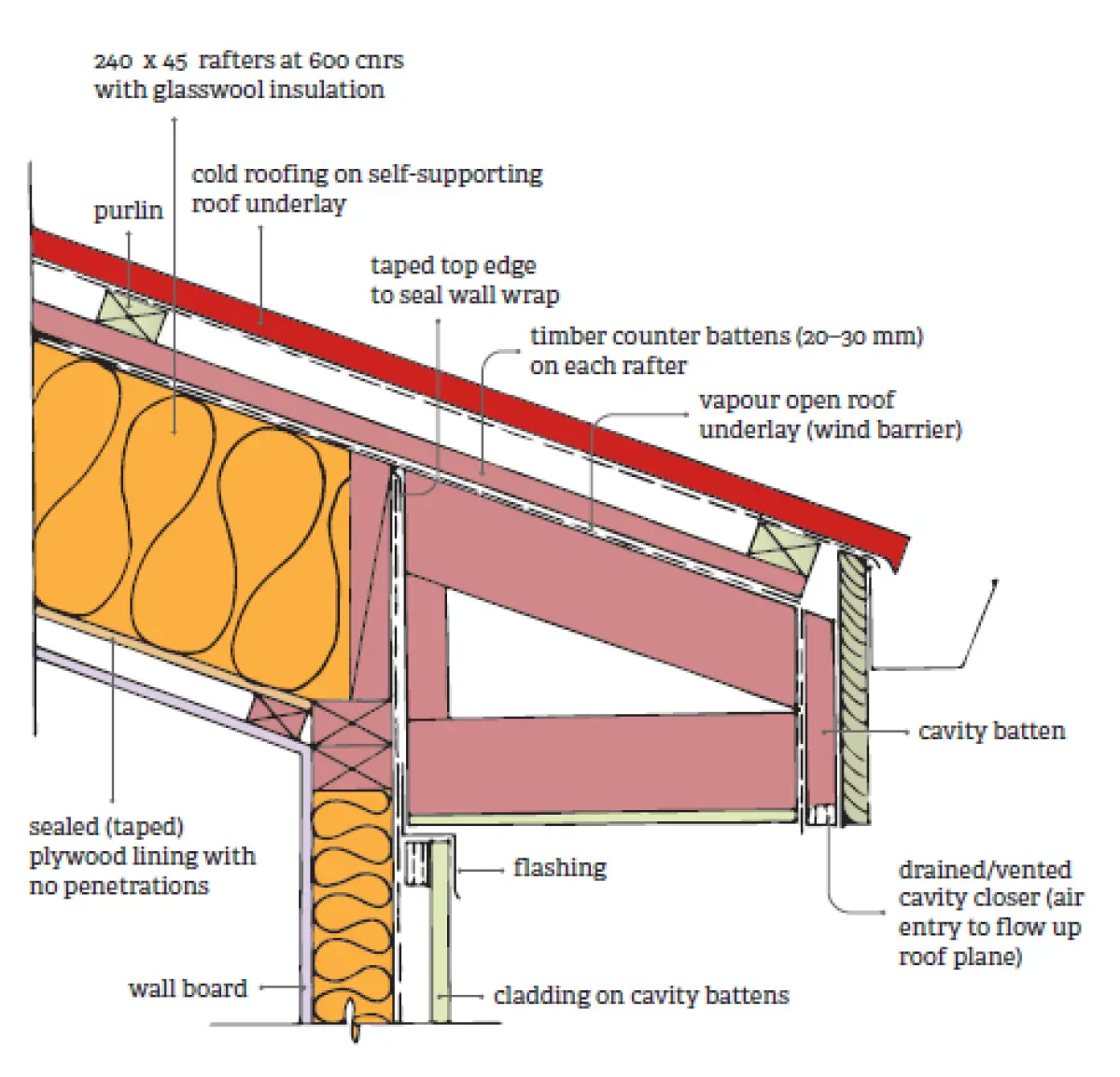 Figure-1-Skillion-roof-cross-section
