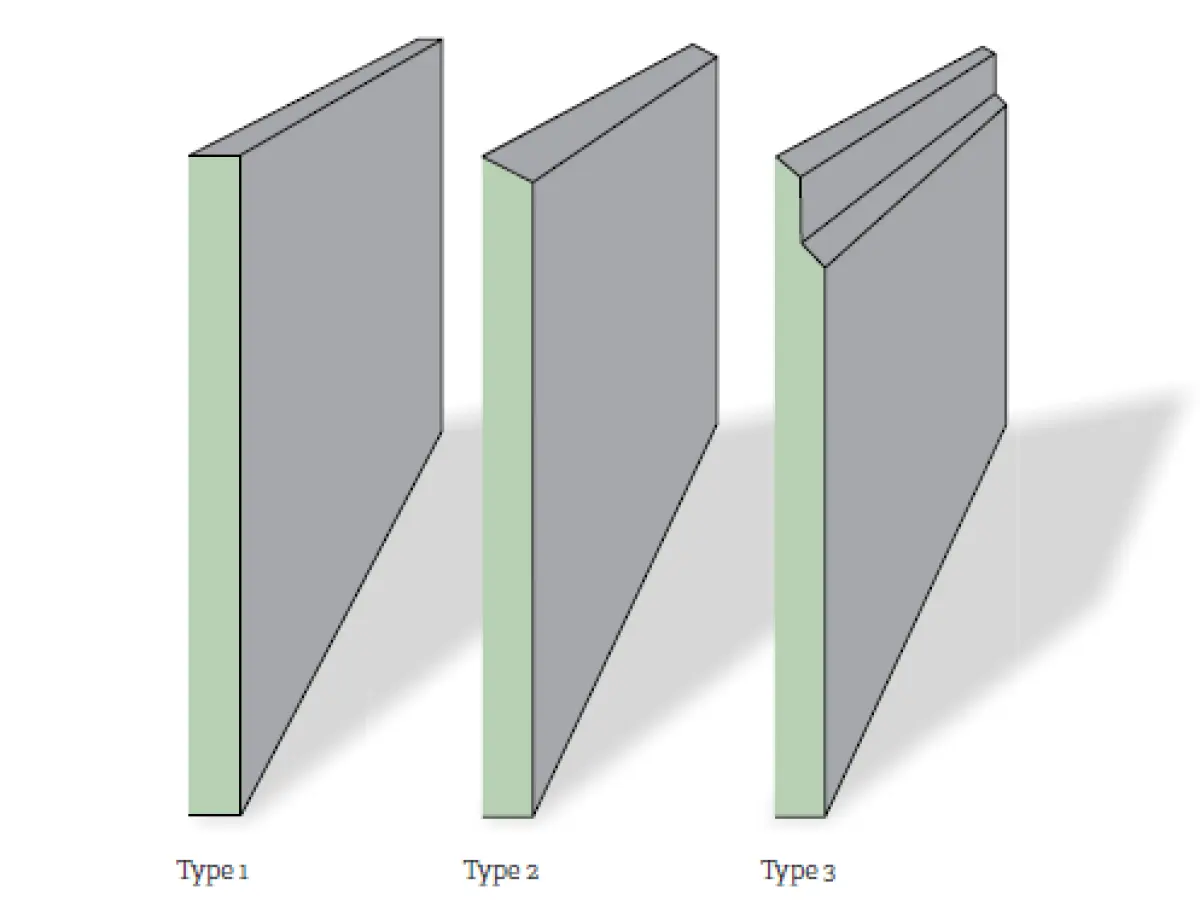 Diagram showing three wall panel types labeled Type 1, Type 2, and Type 3