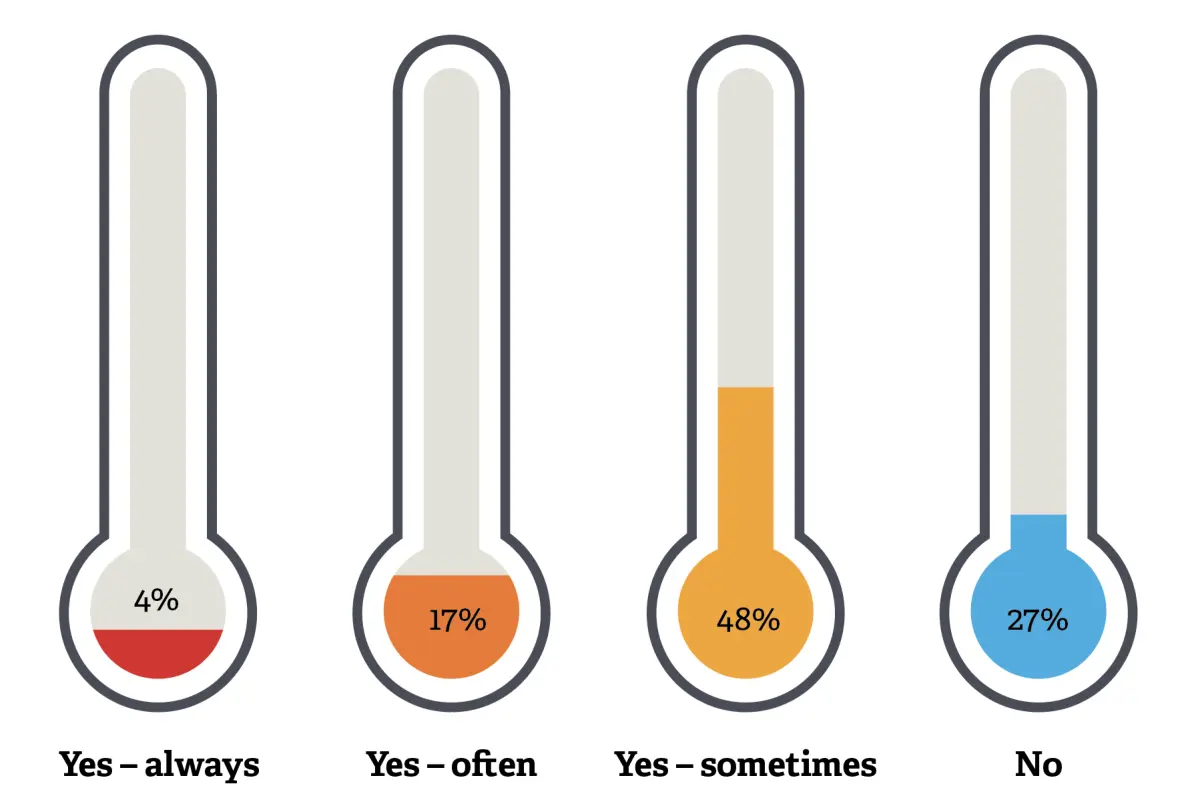Diagram showing heat differences as thermometers