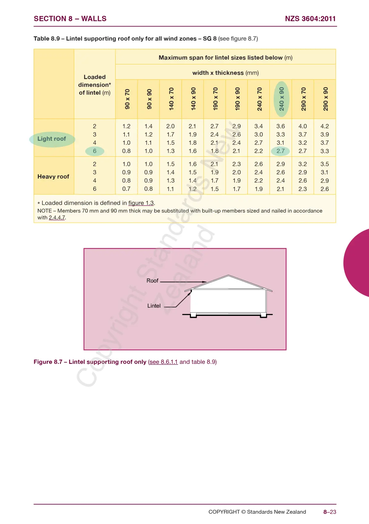NZ3604 table8 9
