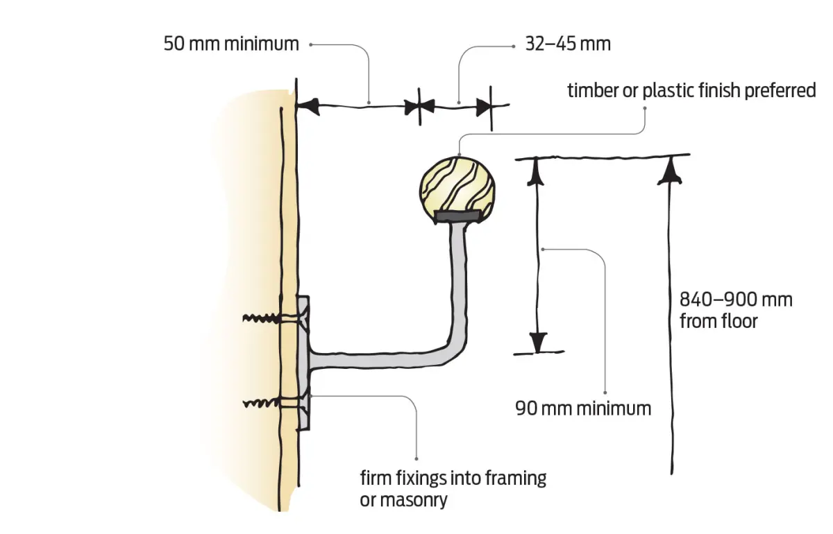 Figure one diagram of proper distances a handrail should be placed against a wall