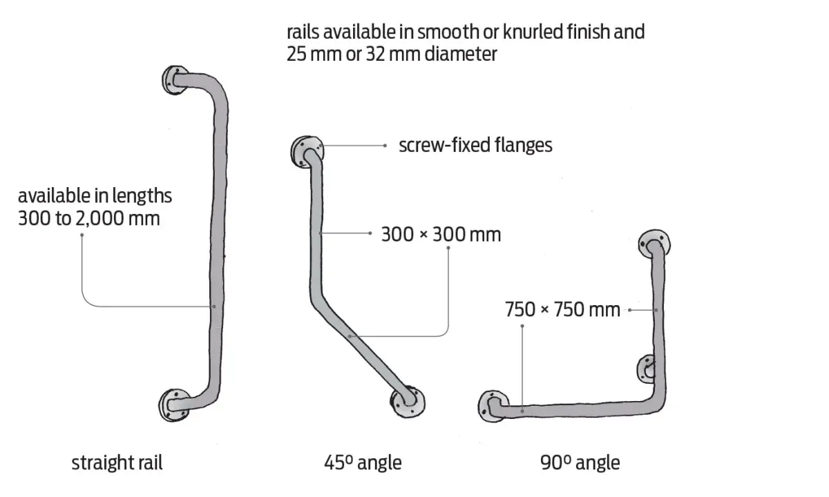 Figure two a diagram showing various grab rail types