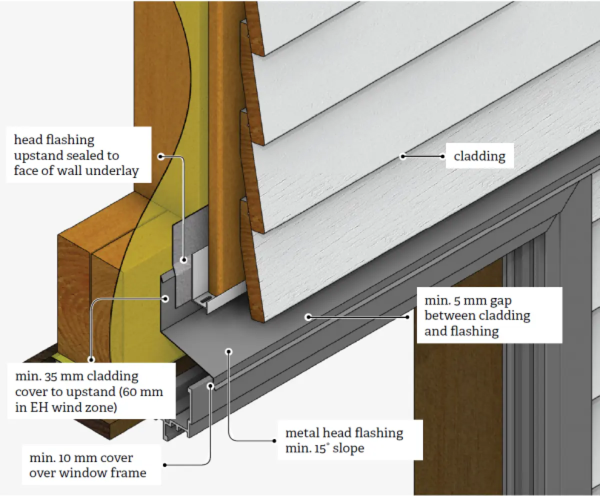 Diagram showing a window head detail with weatherboard cladding above, a metal head flashing beneath the cladding, and the window frame set into the wall below