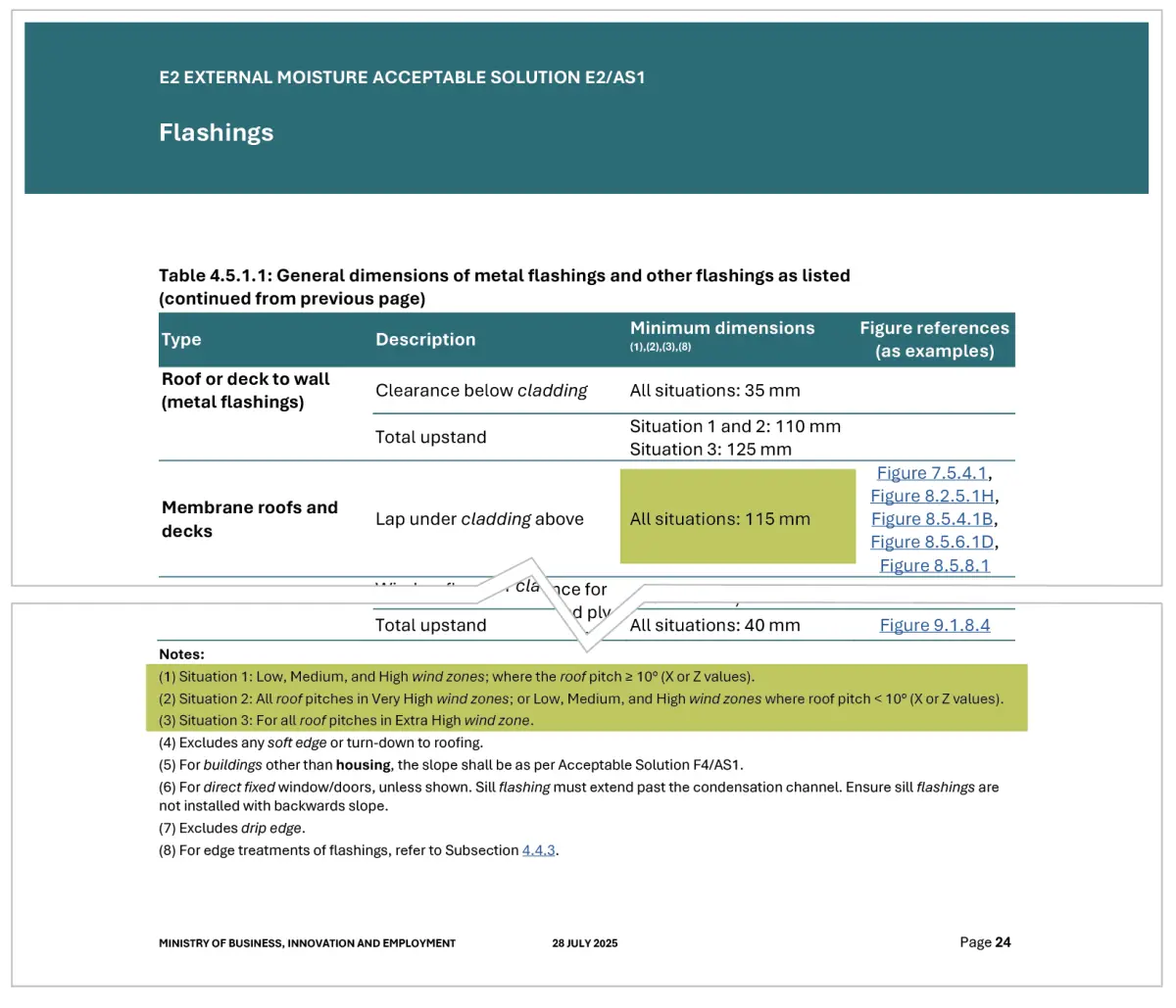 Sizing E2 roof flashings fig3