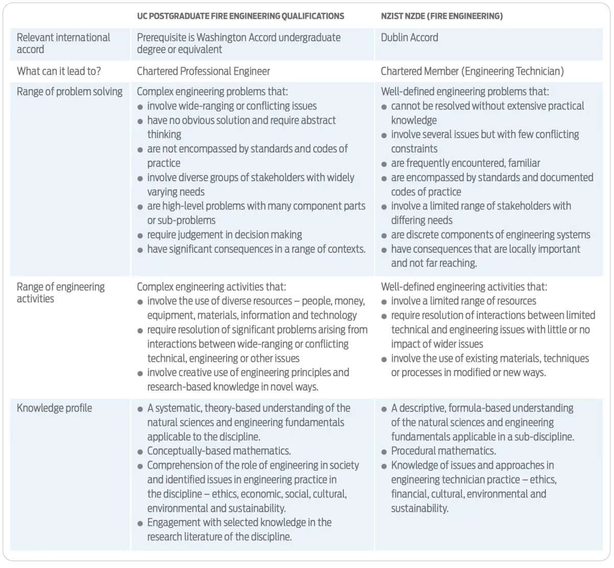 Table1 Summary of differences