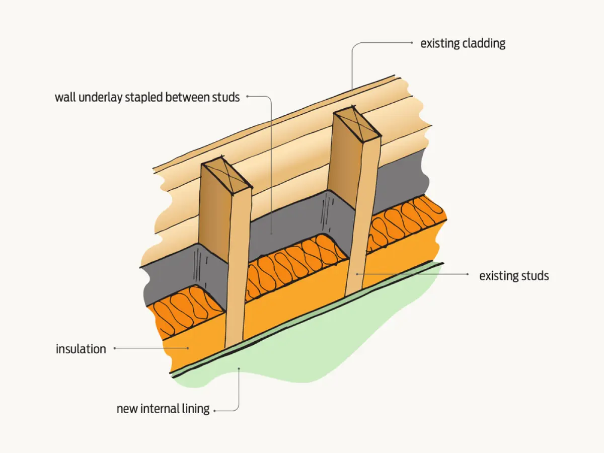 A cross section diagram of a wall interior with insulation