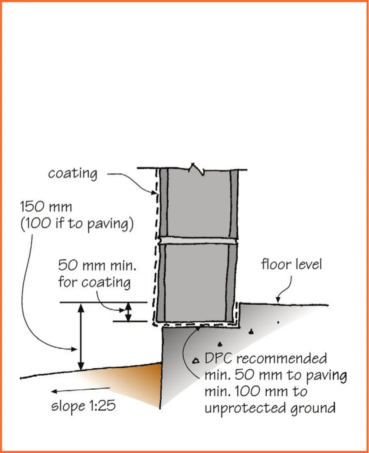 A diagram of a concrete block on a slab with rebate and DPC