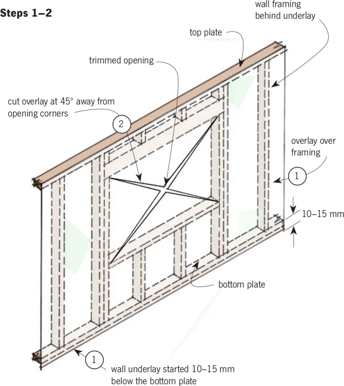Annotated diagram showing timber wall framing with top and bottom plates, vertical studs, a trimmed rectangular opening, and wall underlay laid over the framing with diagonal cut lines marked across the opening