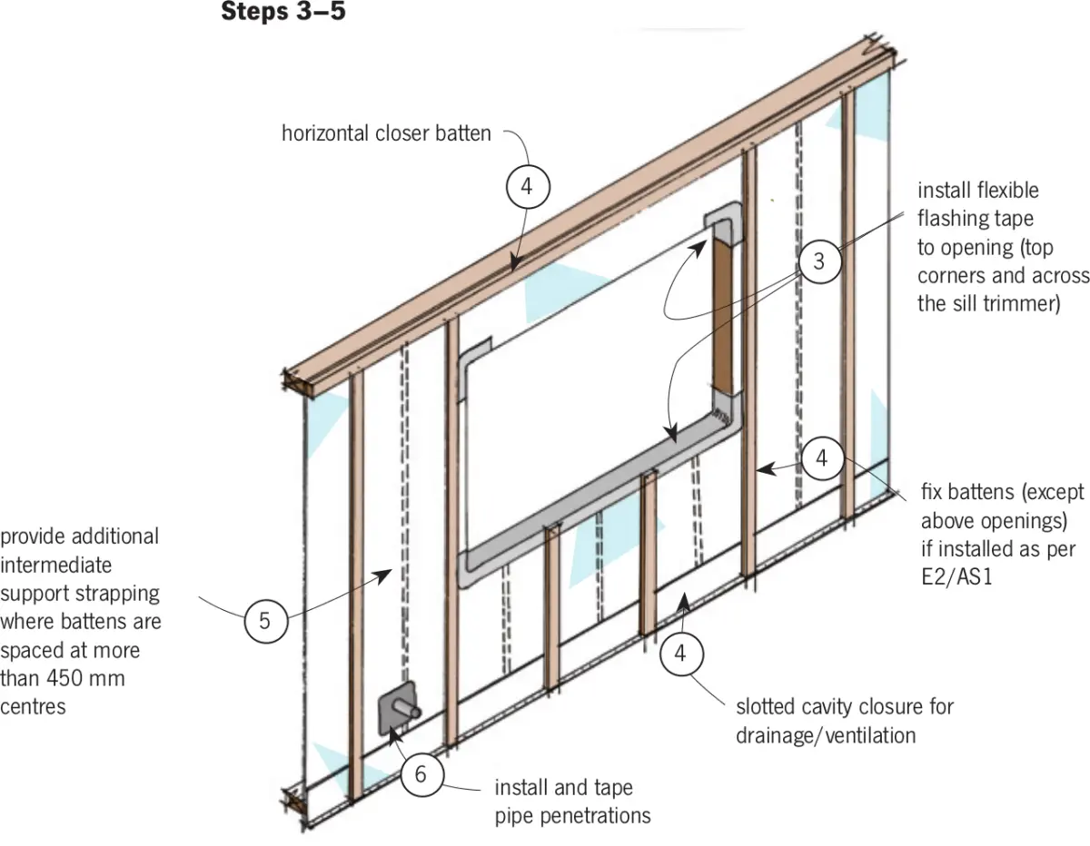 Diagram showing timber wall framing with a rectangular opening, vertical battens fixed to the wall, and a horizontal batten above the opening