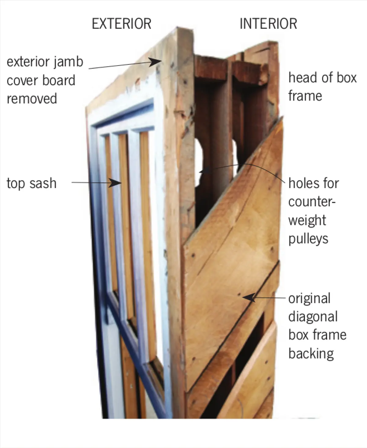 Notated diagram on a double hung window