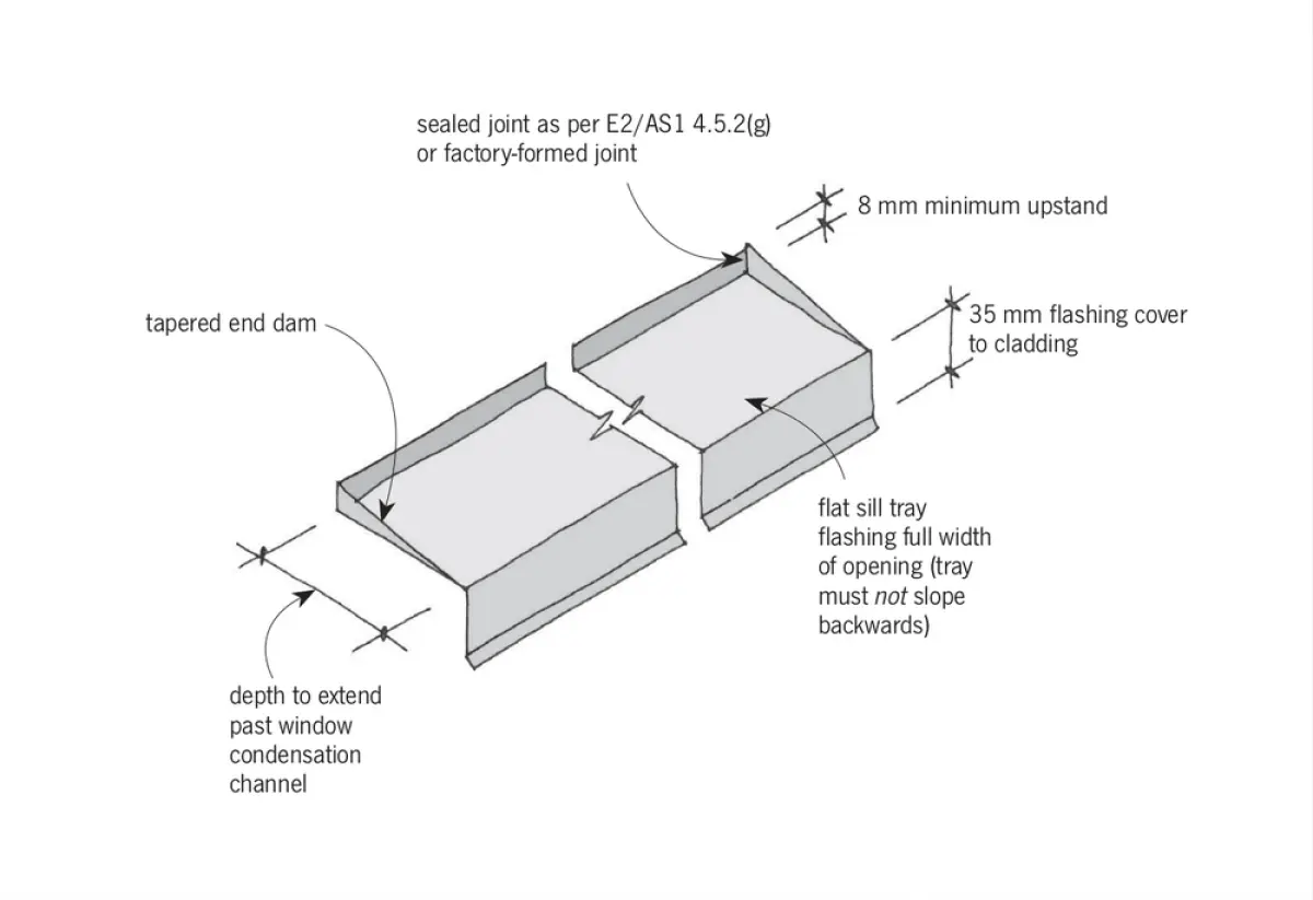 Diagram showing a flat flashing tray with raised sides and end stops, formed to fit beneath a window opening