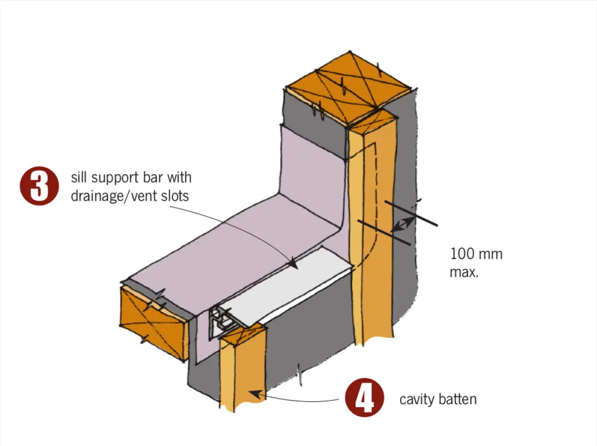 Diagram showing a framed wall opening with a horizontal sill support element beneath the opening and a vertical batten fixed beside it