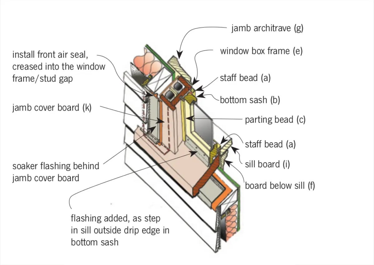 A notated diagram showing a Window sill and jamb