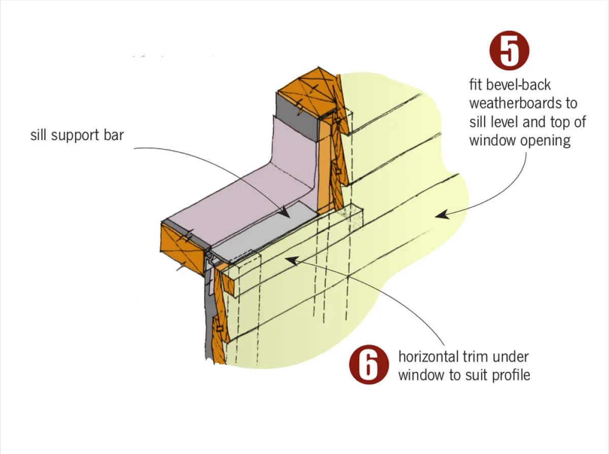 Diagram showing a framed wall opening with a horizontal sill support element beneath the opening and wall cladding installed around it