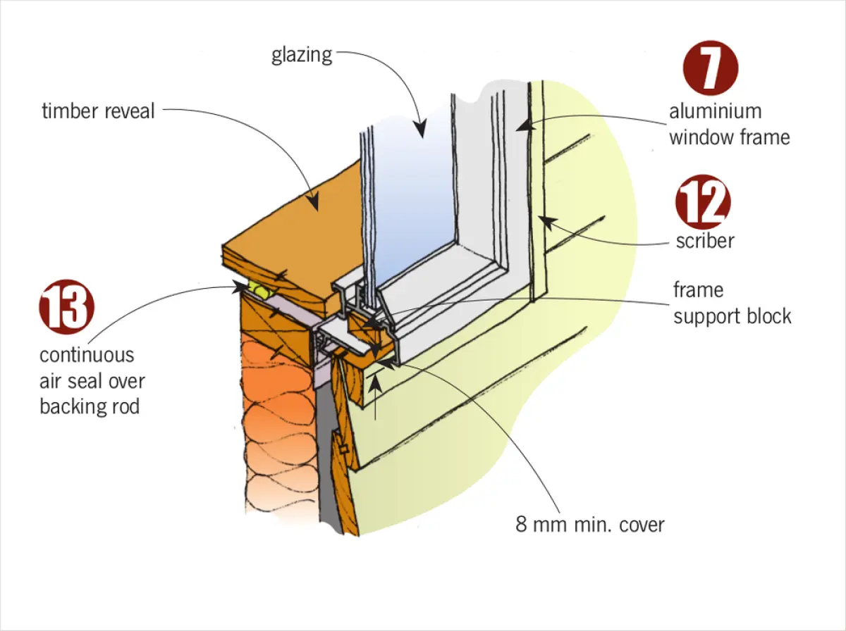 Diagram showing a window sill section with the window frame seated in the wall opening and layered wall elements around the frame