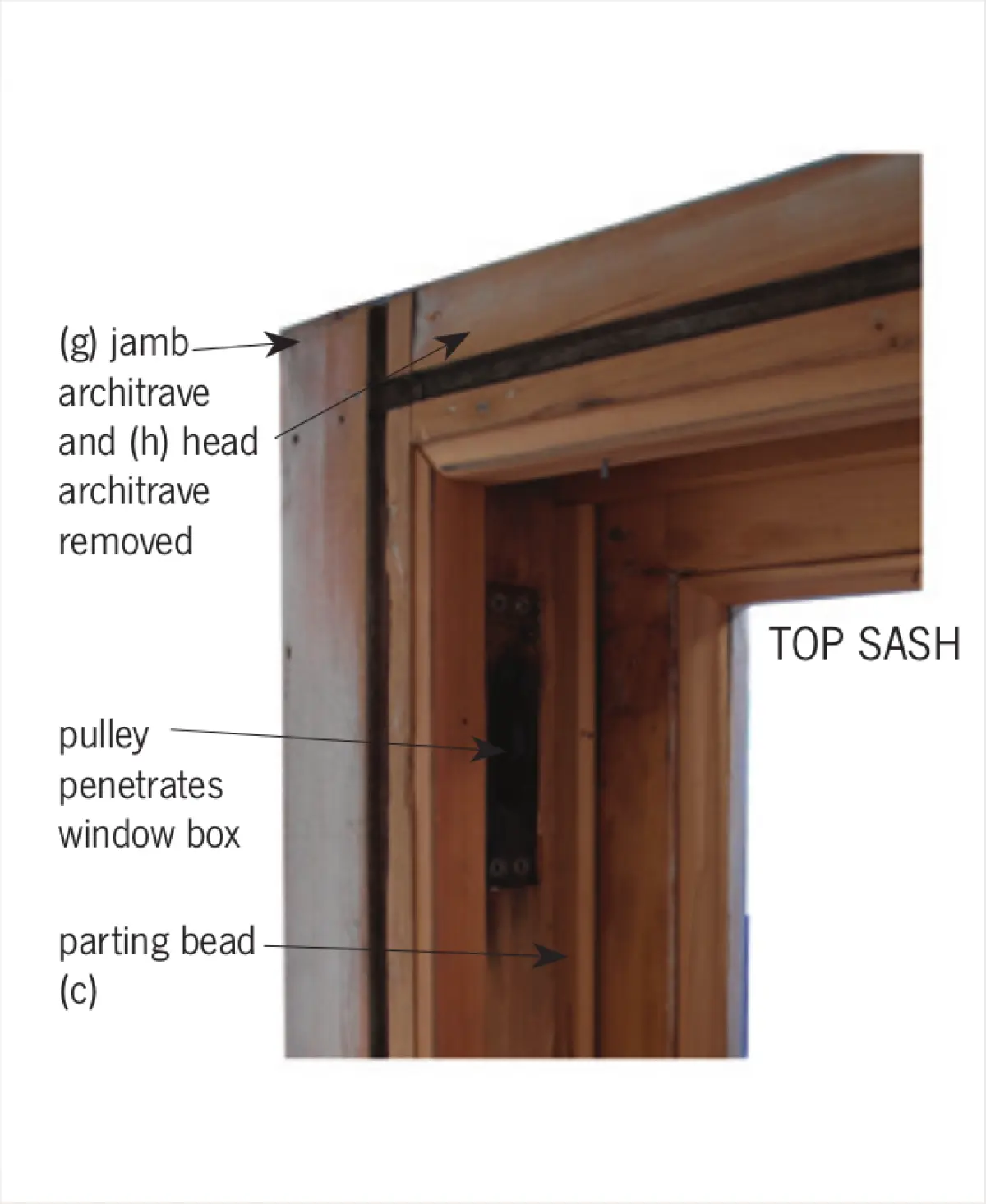 A notated diagram on Head of window interior