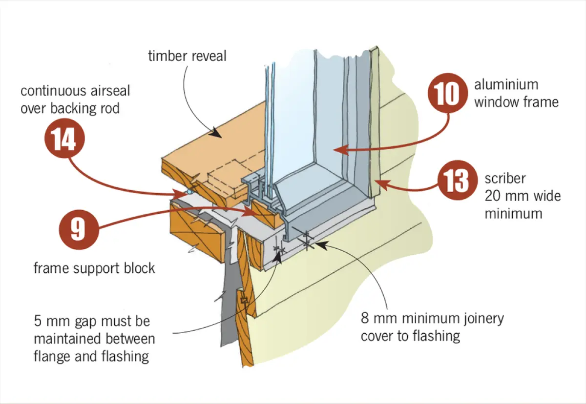 Diagram showing a window sill section with the window frame seated in the opening, a horizontal sill element beneath, and interior and exterior wall layers around the frame