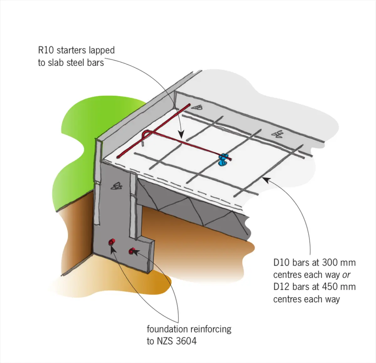 A diagram of Slab reinforcing using D10 or D12 bars – an alternative to mesh