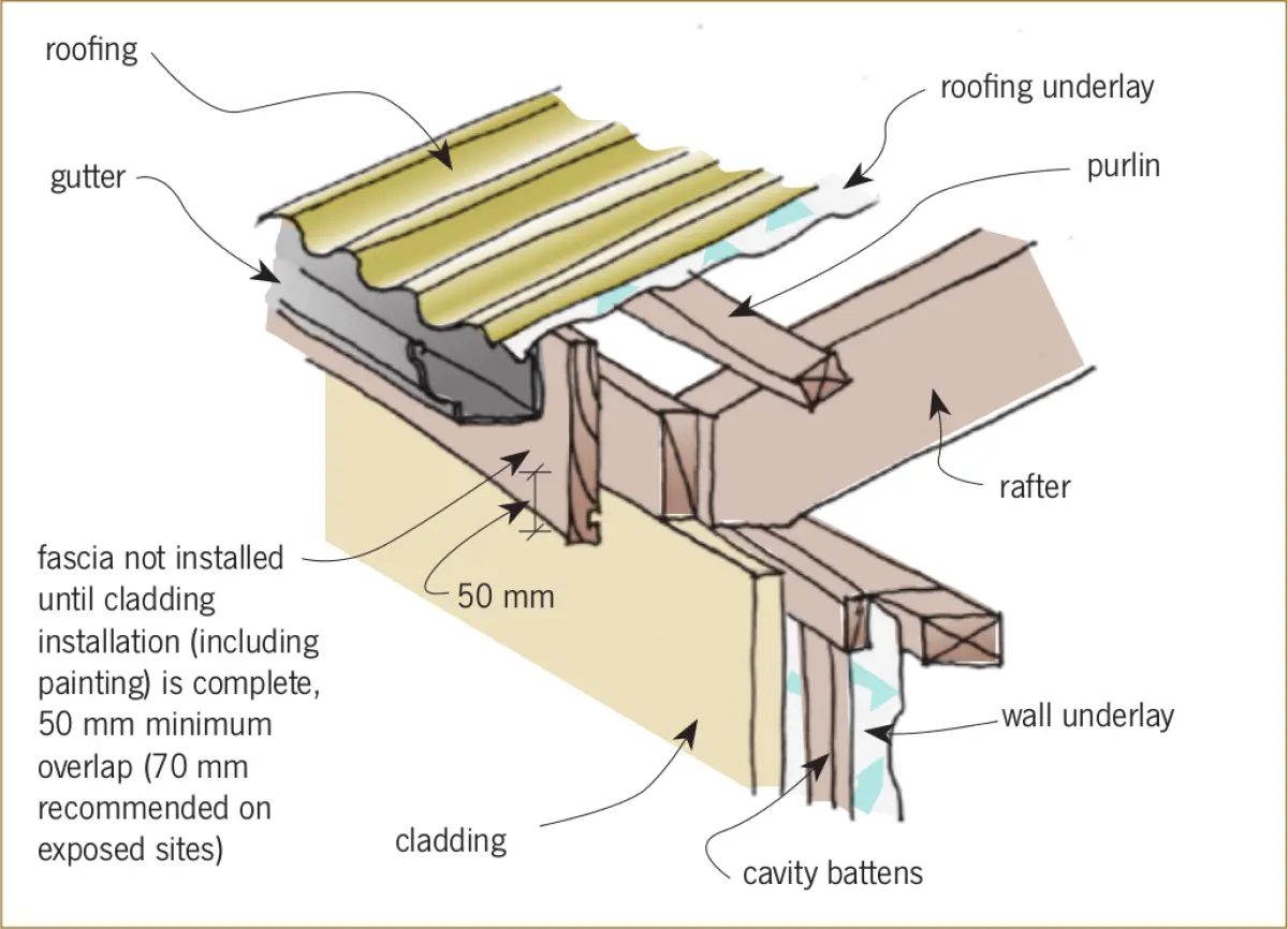 A diagram of a Fascia board to wall junction installation