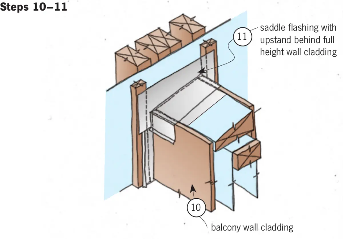A diagram of steps ten through to eleven for solid balcony or barrier wall construction