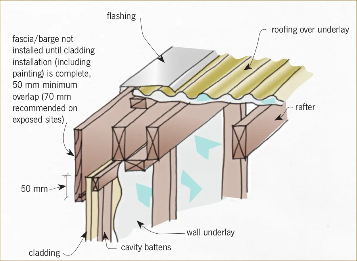 A continuation of the previous diagram, Fascia board to wall junction