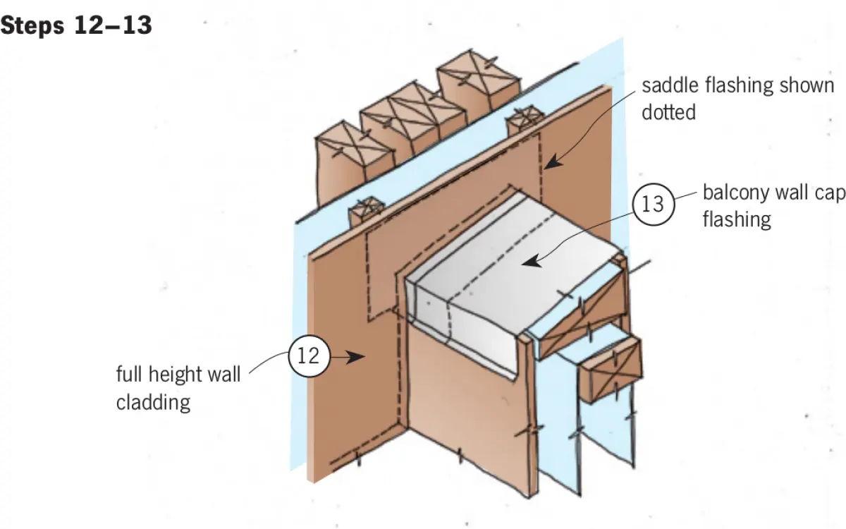 A diagram of steps twelve through to thirteen for solid balcony or barrier wall construction