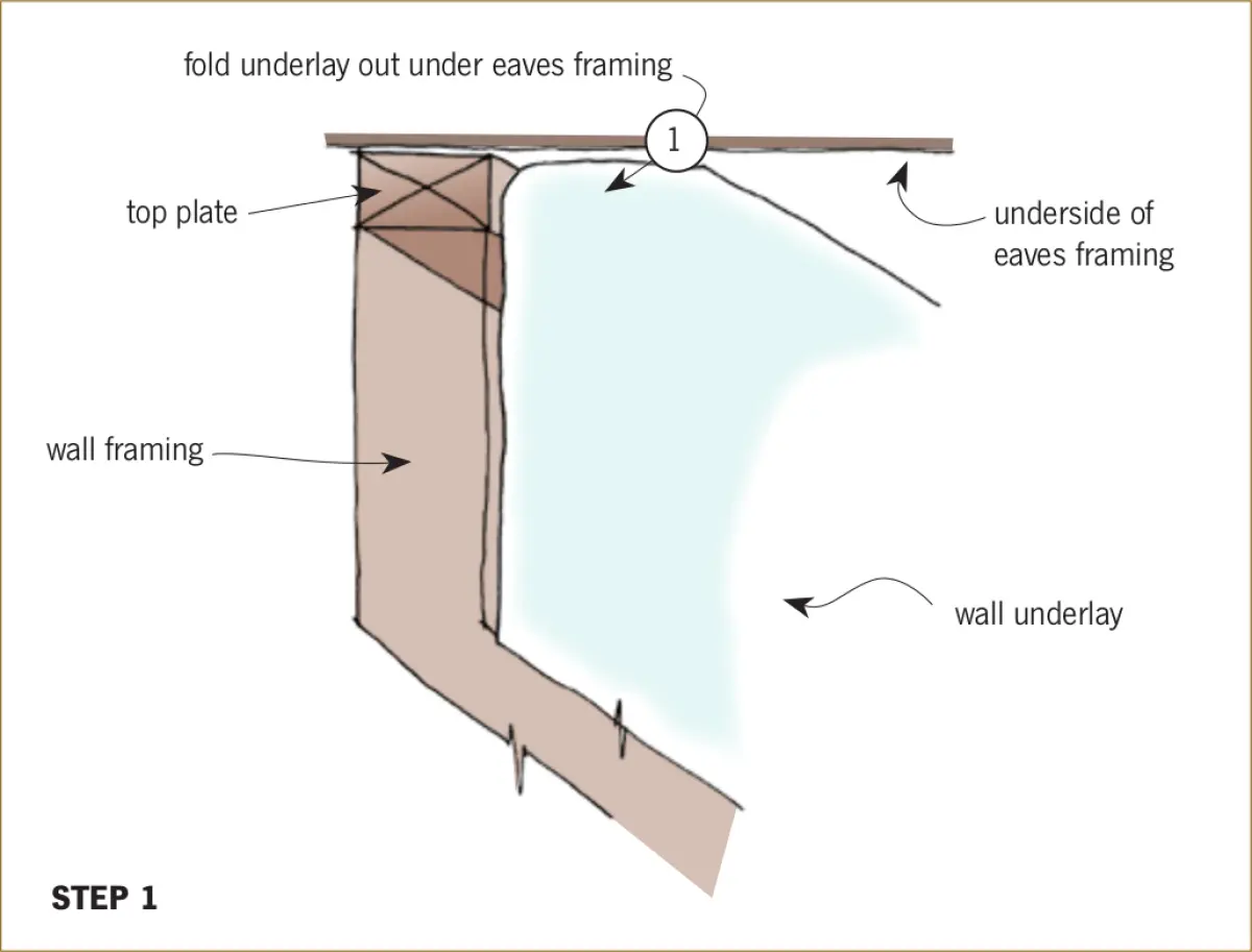 Diagram of the first step when construction sequencing of eave lining