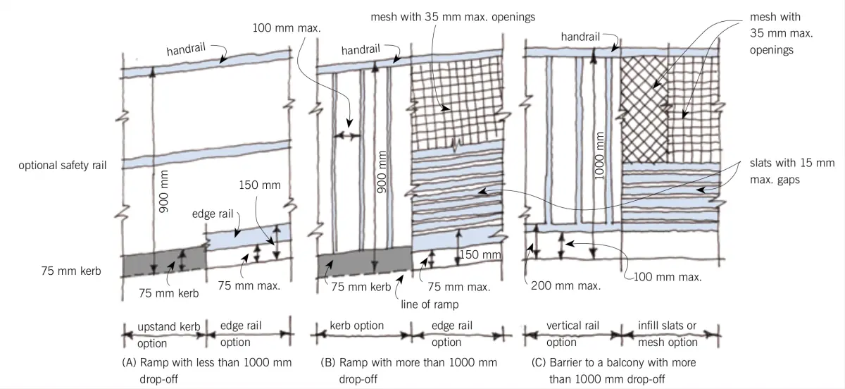 figure three a diagram showing options for handrails and barriers