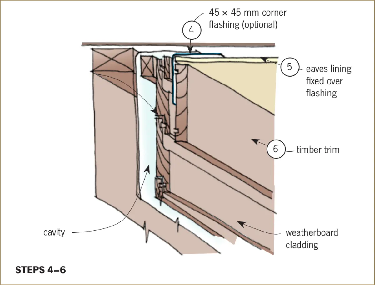 Diagram showing steps four through to six when construction sequencing of eave lining